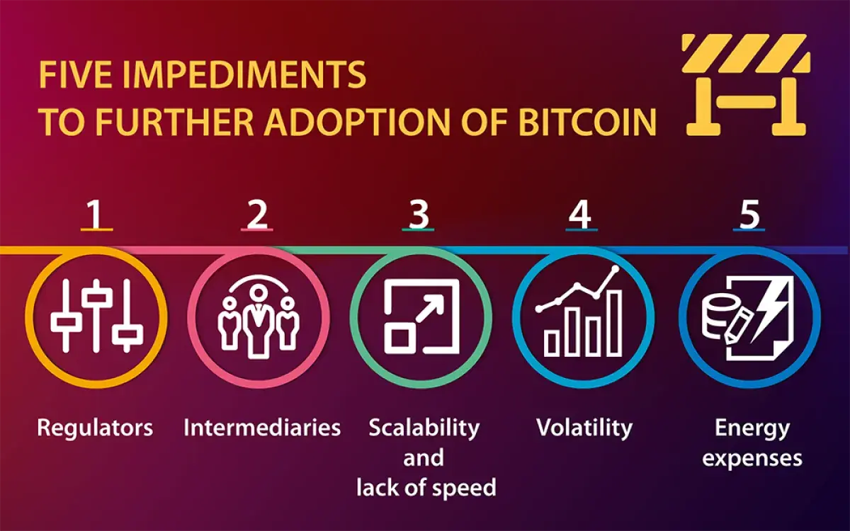 What Happened to Bitcoin and What Happens Next? - U.Today