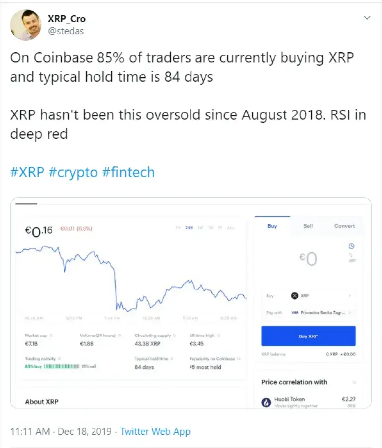 XRP Is Favored by 85% Traders on Coinbase with 84 Days Hold Time - U.Today
