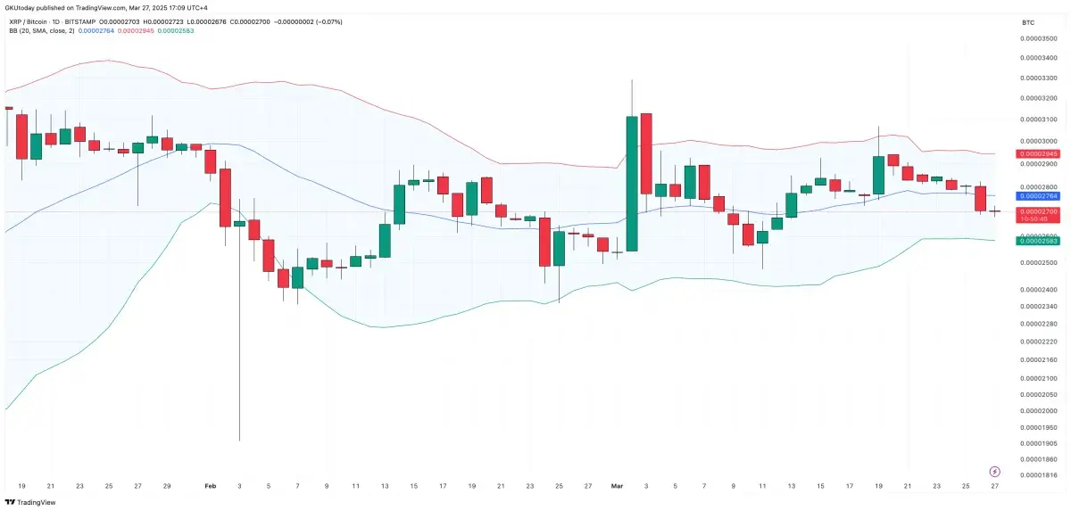 XRP vs. Bitcoin (BTC): 3 Big Scenarios From Bollinger Bands - U.Today