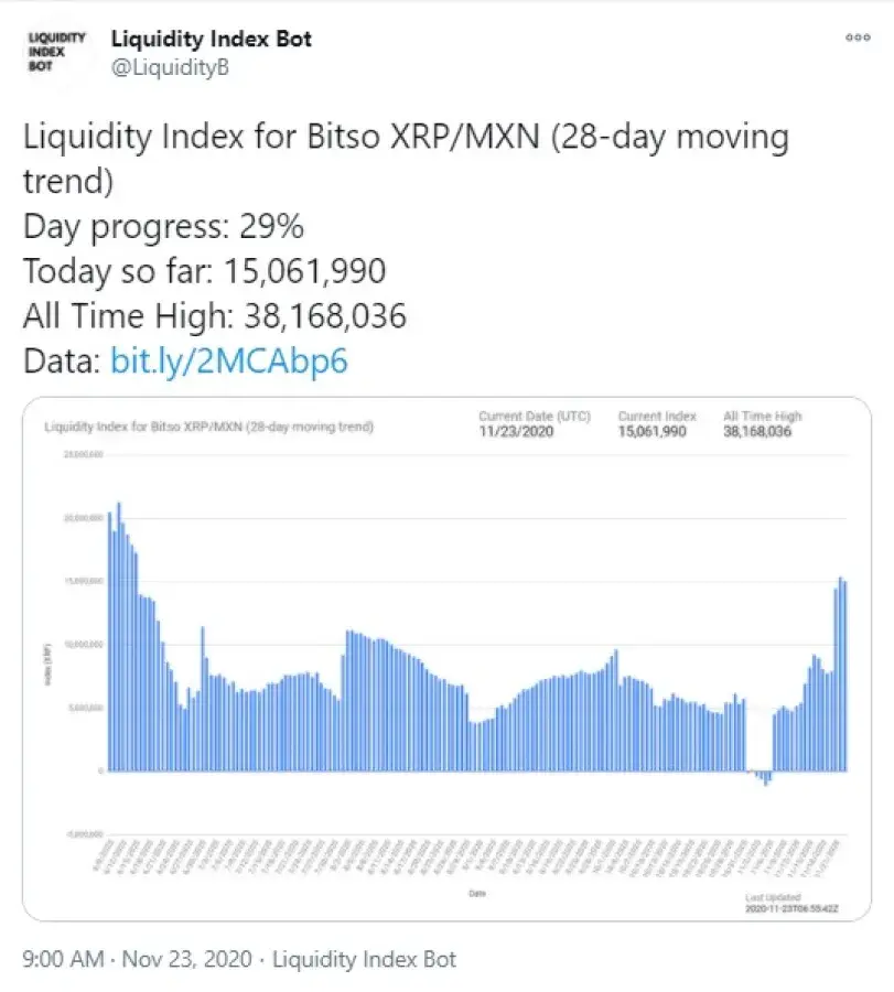 Ripple Officially Adds Bank of America as Top RippleNet Member on Website -  U.Today