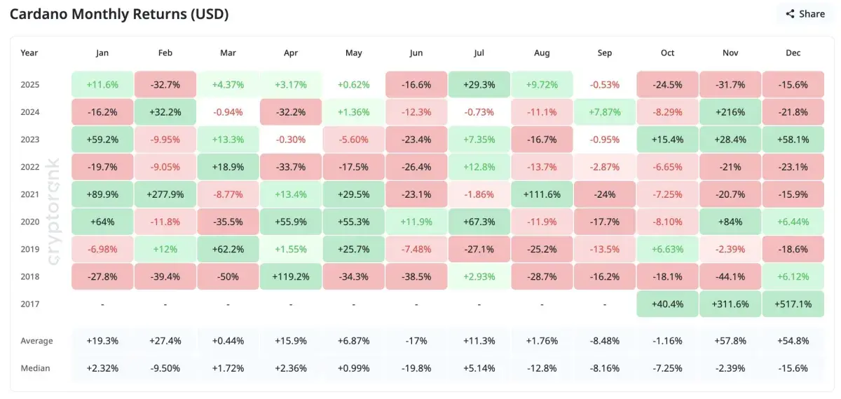 Morning Crypto Report: Bitcoin Briefly Hits Abnormal $24,111 on Binance,  -26% for XRP: New Death Cross Price Prediction, Cardano (ADA) Has Bullish  Chance for January - U.Today