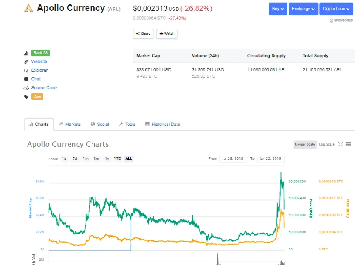 Apollo (APL) Team Dumping APL Coins, Company CEO on Telegram Saying  “Everything Is Great”