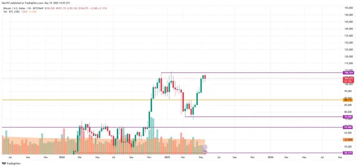 Bitcoin (BTC) Price Prediction for May 19 - U.Today
