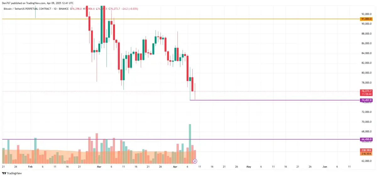 Bitcoin (BTC) Price Prediction for April 9 - U.Today