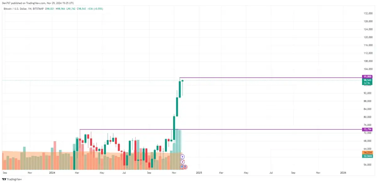 Bitcoin (BTC) Price Prediction for November 29 - U.Today