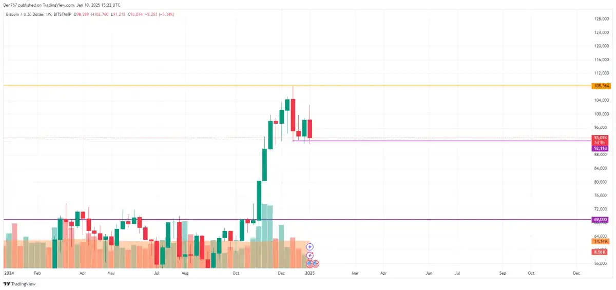 Bitcoin (BTC) Price Prediction for January 10 - U.Today