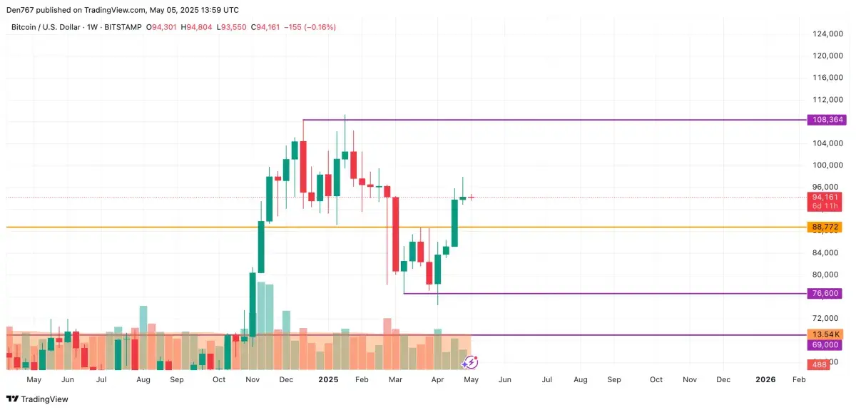 Bitcoin (BTC) Price Prediction for May 5 - U.Today
