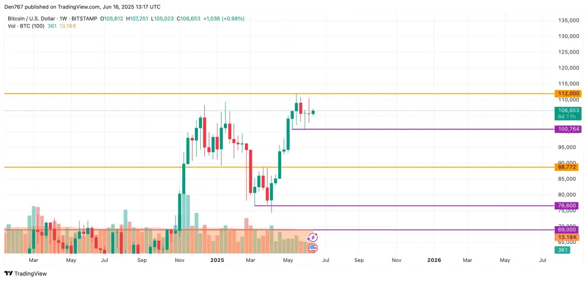 Bitcoin (BTC) Price Prediction for June 16 - U.Today