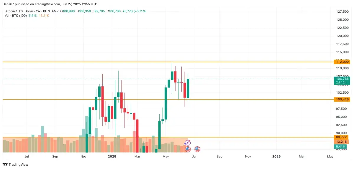 Bitcoin (BTC) Price Prediction for June 27 - U.Today
