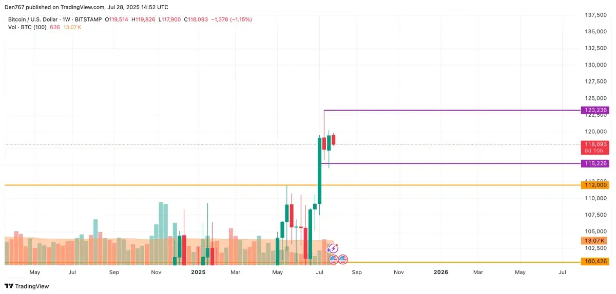 Bitcoin (BTC) Price Prediction for July 28 - U.Today