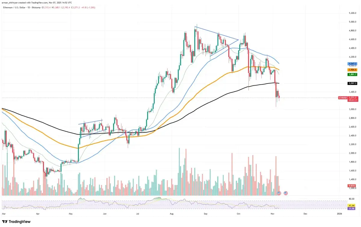Crypto Market Prediction: Ethereum (ETH) Lost the Price Battle, XRP  Time-Traveled to 2024, Is Dogecoin (DOGE) Aiming at $0.20 Recovery? -  U.Today