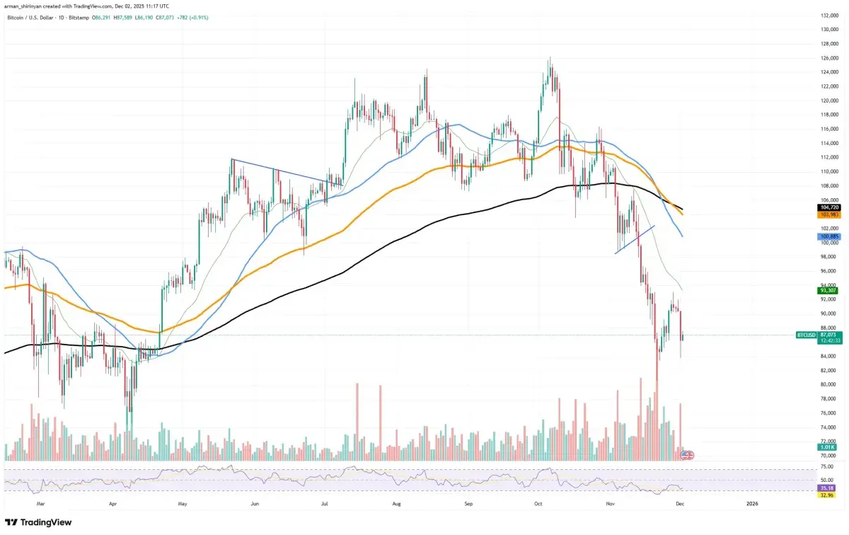 Bitcoin Supply Shock Possibility Just Rocketed: Some Exchanges Losing BTC  En Masse - U.Today