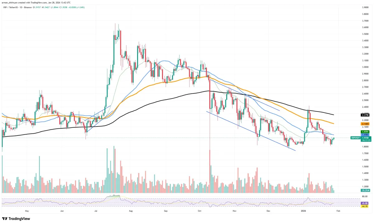 Crypto Market Review: Will XRP Close out on $2? Ethereum (ETH) Back on  Track, Big Bitcoin (BTC) Battle Ahead - U.Today