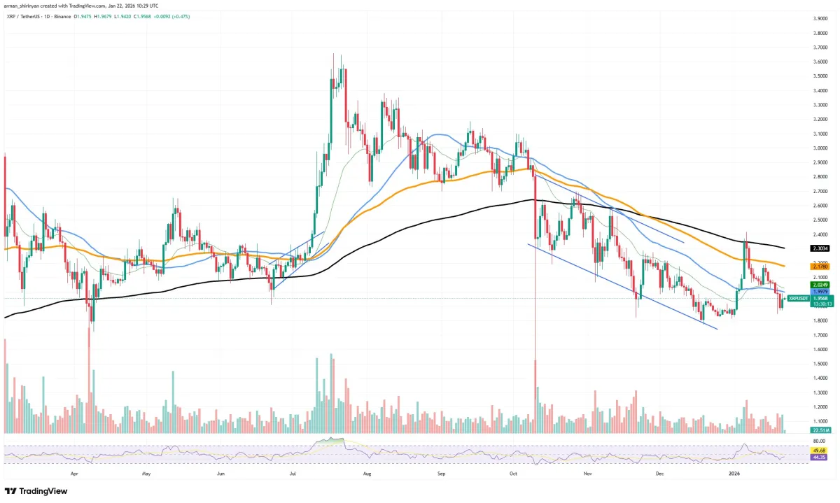 2,354,308 XRP in 24 Hours Shows Bullish Market Structure - U.Today