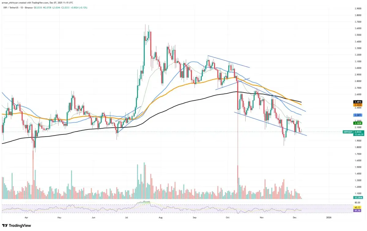 XRP Awaits 400% Network Surge: But It Might Not Help Price - U.Today