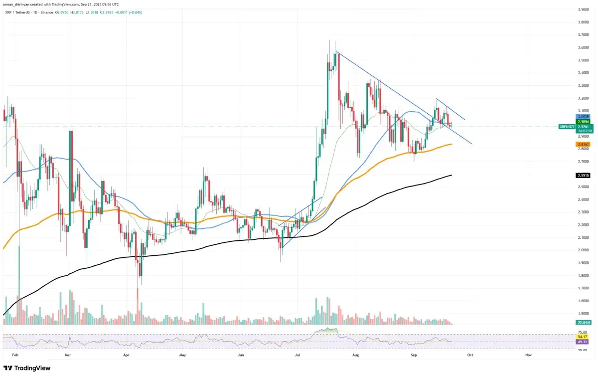XRP Burns Going to 0: Crucial Metric Plunge Raises Questions - U.Today