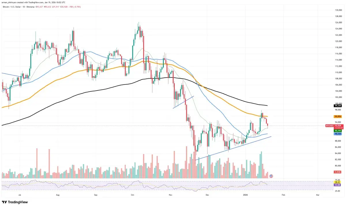 Crypto Bloodbath: $875,000,000 in Liquidations Pile up as Risks Arise -  U.Today