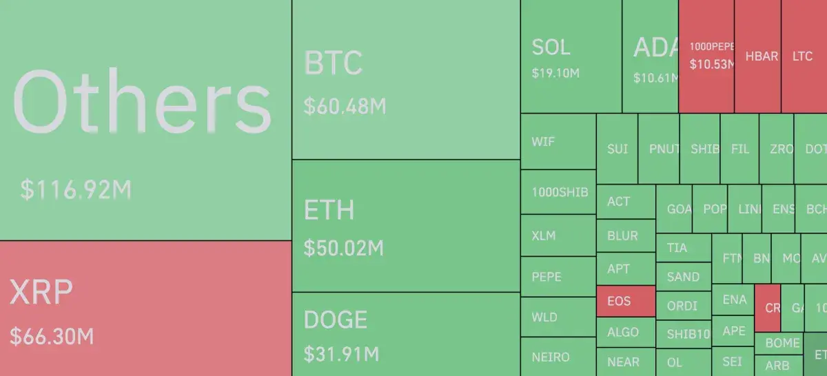 $500 Million Liquidation Chaos Crowns XRP, HBAR and IOTA as Top Winners -  U.Today