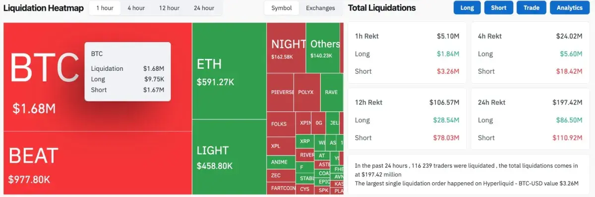 Morning Crypto Report: Fighting XRP Is Bearish: Solana Founder, Shiba Inu  (SHIB) Nears Another 0, Bitcoin Erases Bears With 17,128% Liquidation  Imbalance - U.Today