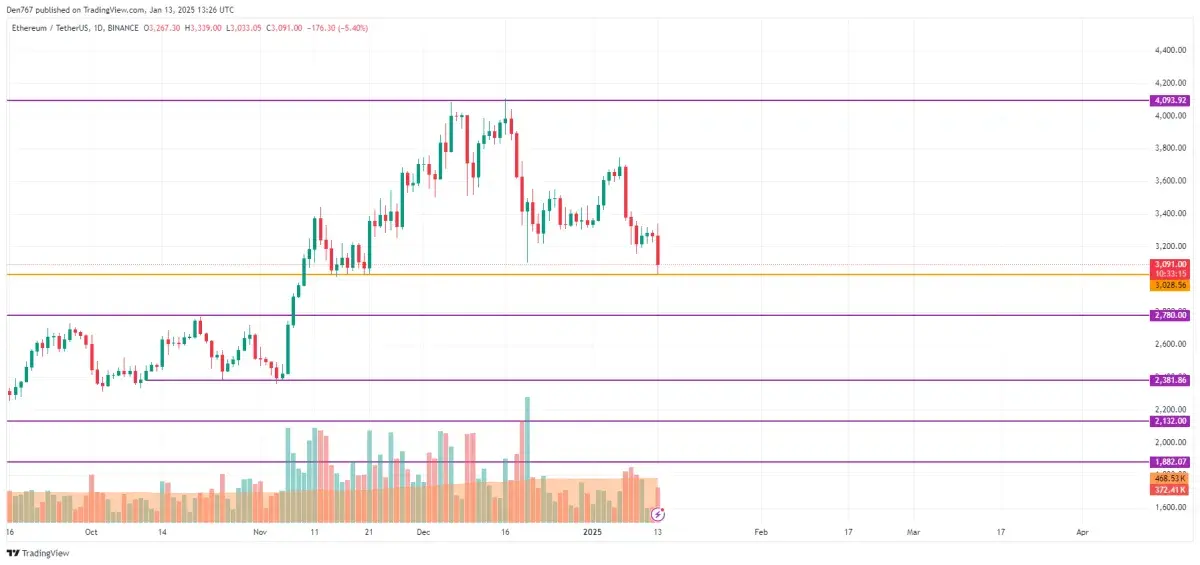 BTC, ETH and XRP Price Prediction for January 13 - U.Today