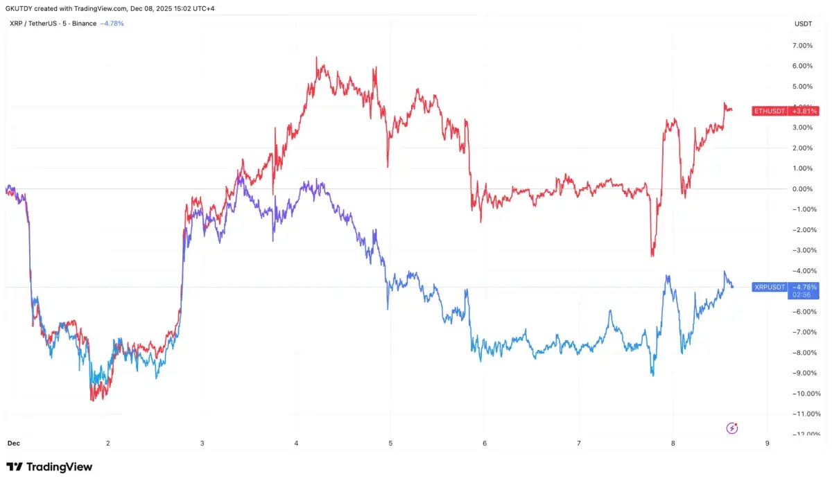 Morning Crypto Report: XRP Rockets 625% Over Ethereum in ETF Inflows,  Strategy Will Not Sell Bitcoin Until 2065: CEO, Shiba Inu (SHIB) Finally  Ready to Delete a Zero - U.Today