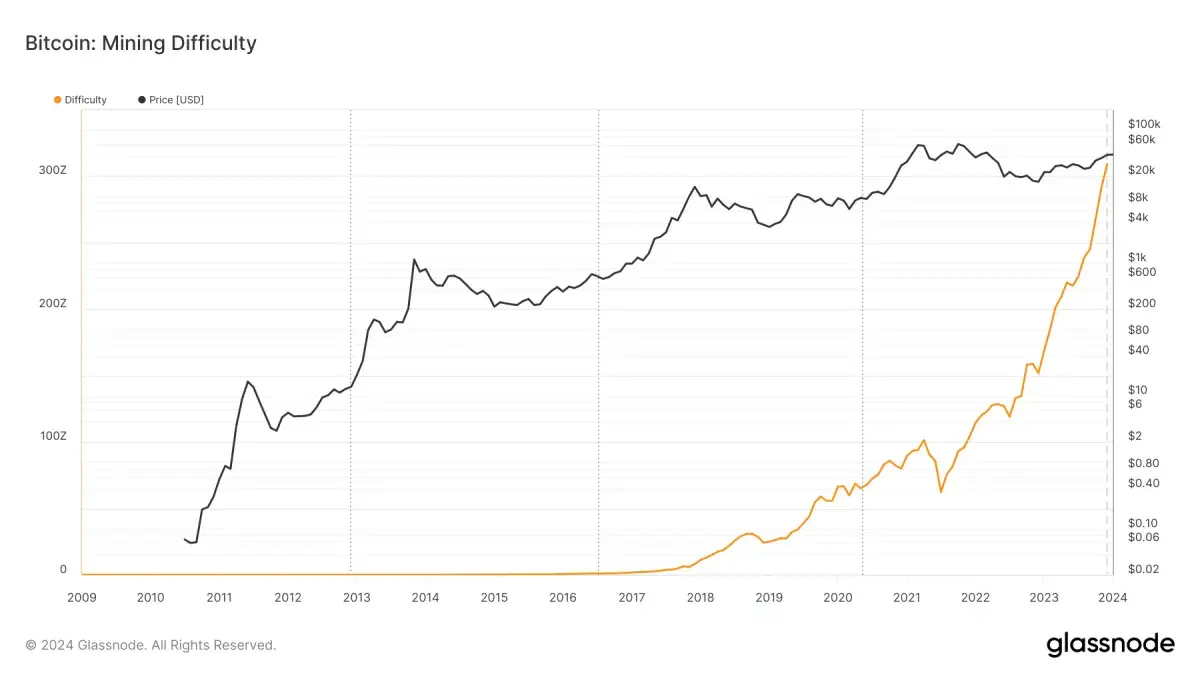 What Is Hashrate And How Does It Affect Bitcoin Price? - U.Today
