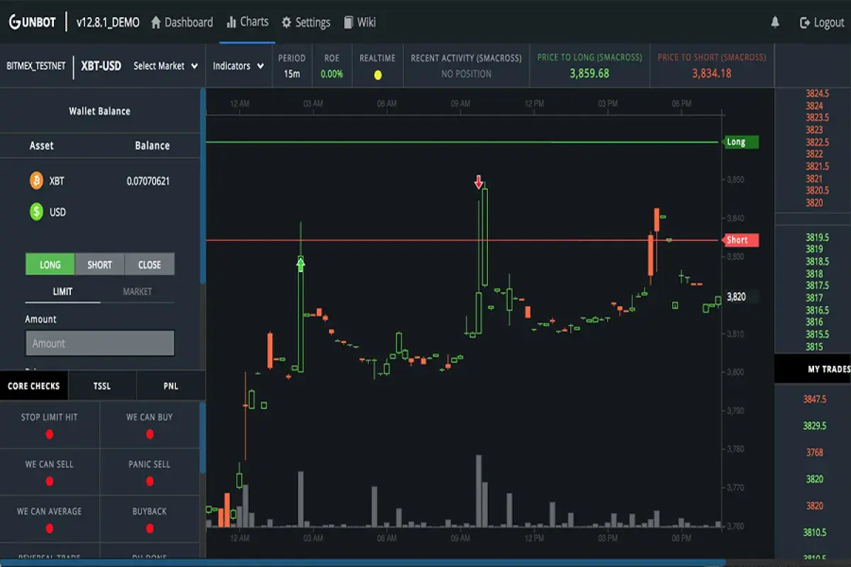 7 Popular Bitcoin Trading Bots in 2018 - U.Today