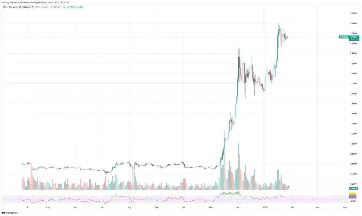 1,000,000 XRP Drop: Why Did Network Lose So Much? - U.Today
