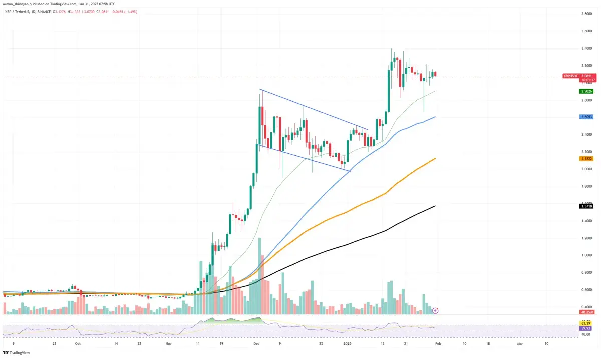 XRP to Drop Below $3? Price Makes Unexpected Move - U.Today