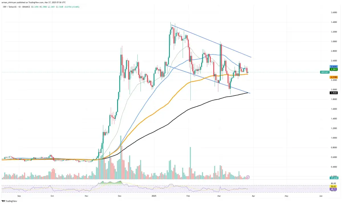 XRP: Worst Scenario Just Played Out - U.Today