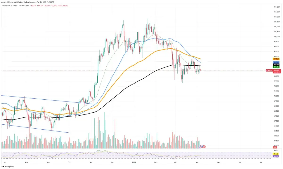 Bitcoin (BTC) Storm Approaching: Volatility Gets Ready - U.Today