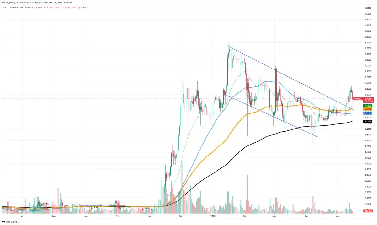 Ethereum (ETH) Riding Ultra-Bullish Wave, Will XRP Lose $2? Possible, Shiba  Inu (SHIB): Full Market Reset - U.Today