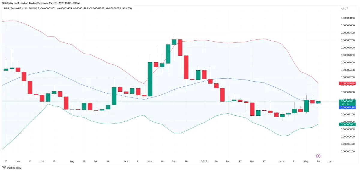 0.00000052 bitcoin é quantos dolares (94) foto