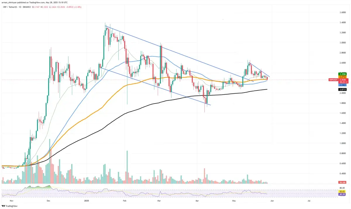 Bitcoin Being Tested Right Now, Ethereum (ETH) Breaks out Against BTC, XRP:  One Last Chance at $2 - U.Today