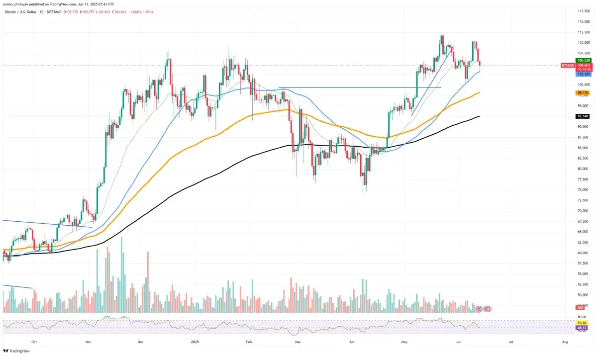 Biggest Bitcoin Bloodbath in History of Binance Just Happened - U.Today