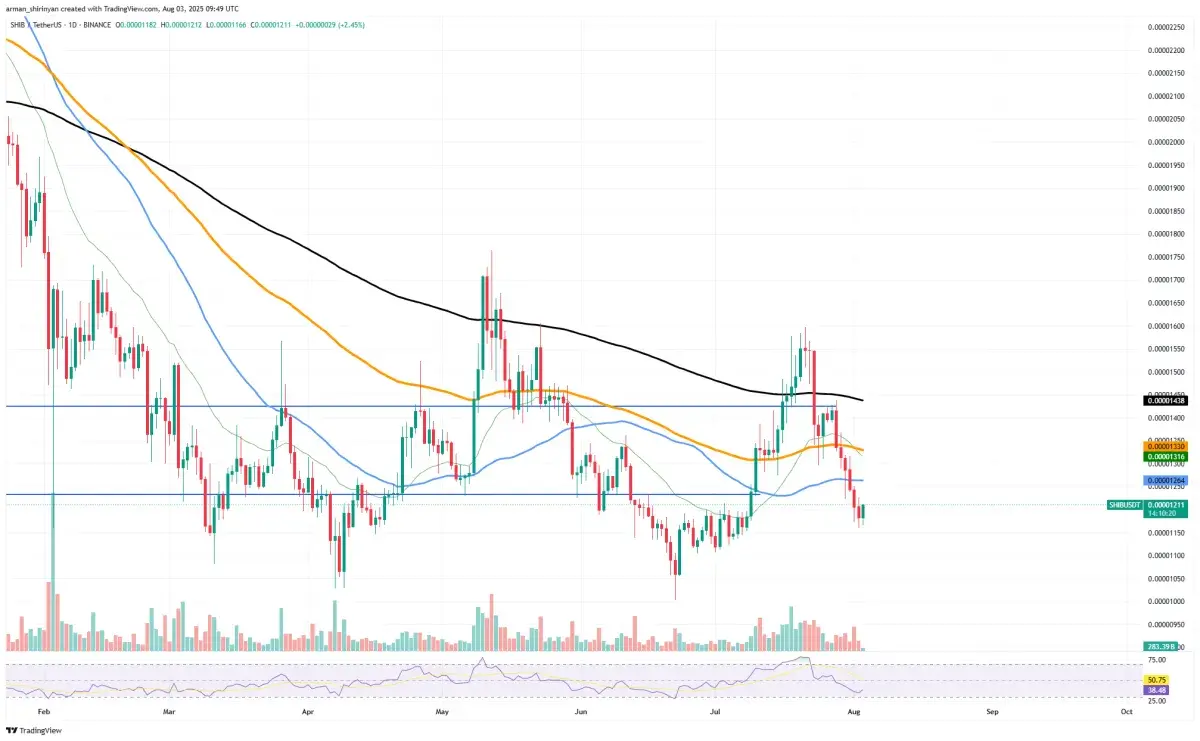 318,000,000,000 Shiba Inu (SHIB) in 24 Hours: Almost Nothing - U.Today