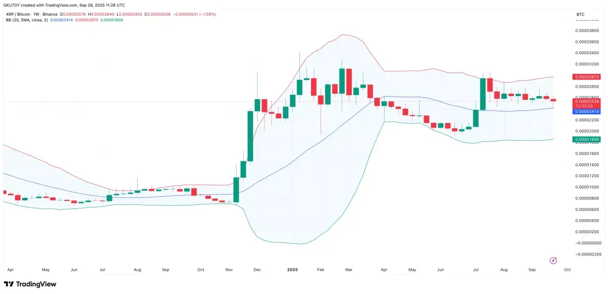 XRP vs Bitcoin: 16% Growth May Be Just Beginning - U.Today
