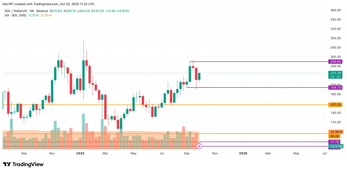 Solana (SOL) Price Prediction for October 2 - U.Today