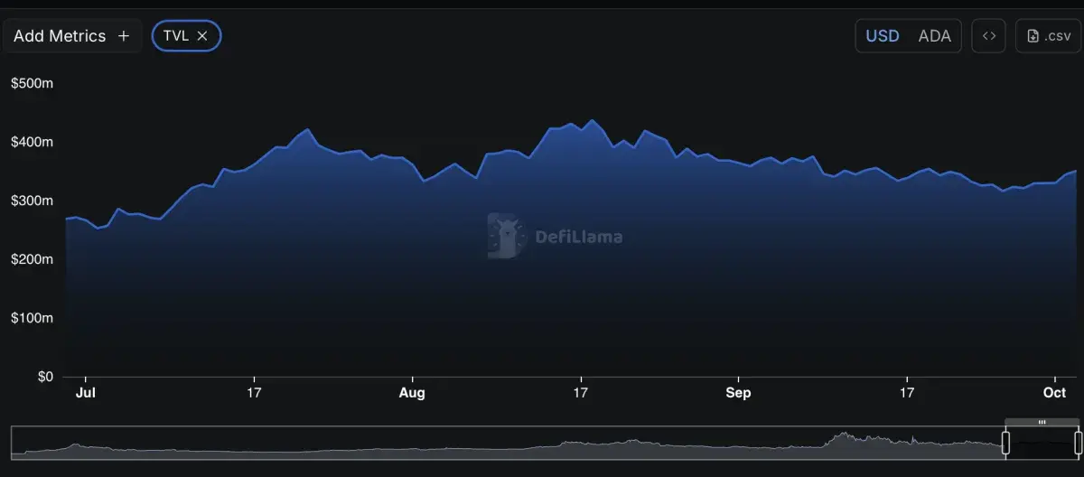 Cardano (ADA) Developers Invited to Share Feedback on Ecosystem - U.Today