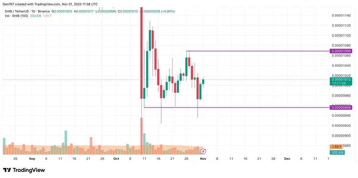 0.00000009 in bitcoins (87) 사진