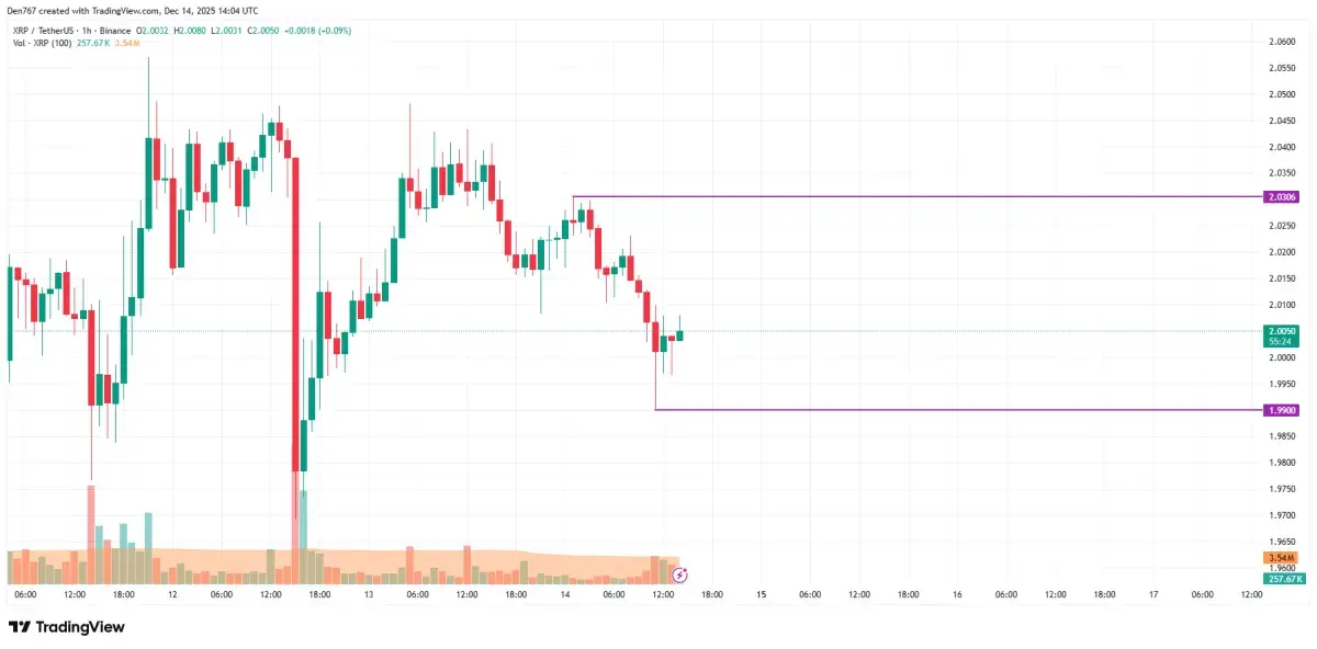 XRP Price Analysis for December 14 - U.Today