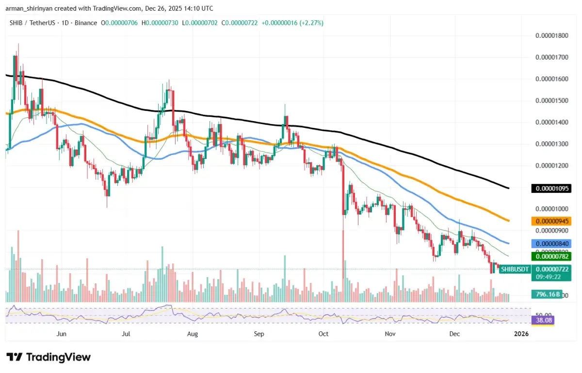 50,000,000,000 to Shiba Inu (SHIB) Exchange Outflow: Are There No Sellers?  - U.Today