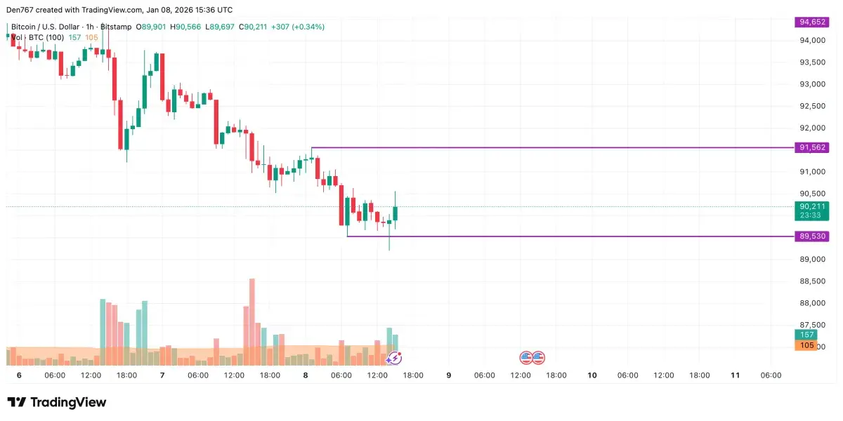 Bitcoin (BTC) Price Analysis for January 8 - U.Today