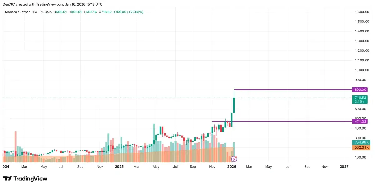 Bitcoin price january 16 2026 (87) 사진