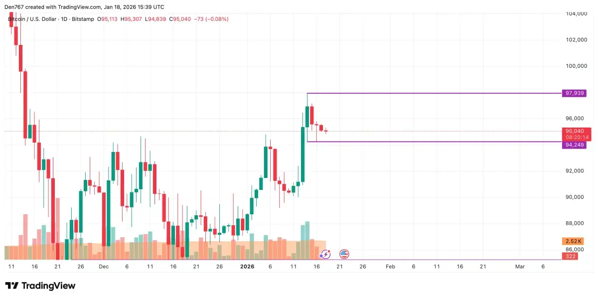 Bitcoin (BTC) Price Analysis for January 18 - U.Today