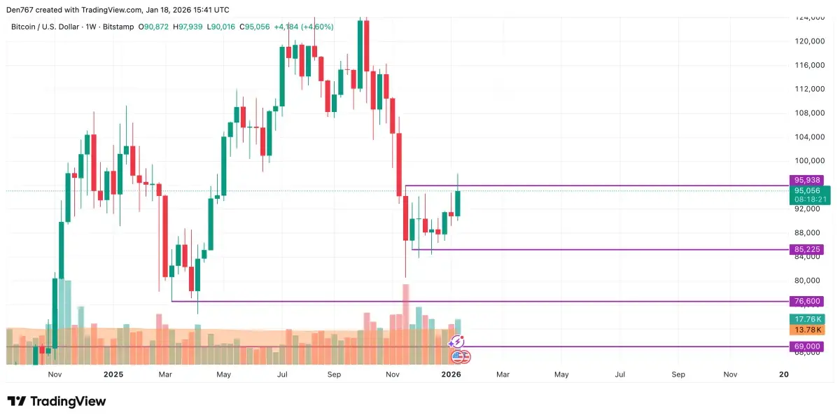 Bitcoin (BTC) Price Analysis for January 18 - U.Today