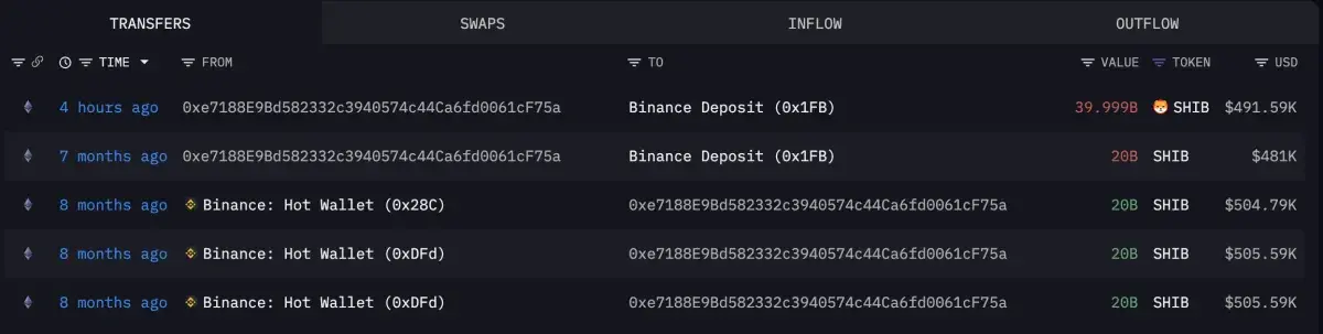 Shiba Inu Whale Breaks Silence With 39,999,203,056 SHIB Deposit on Binance  - U.Today