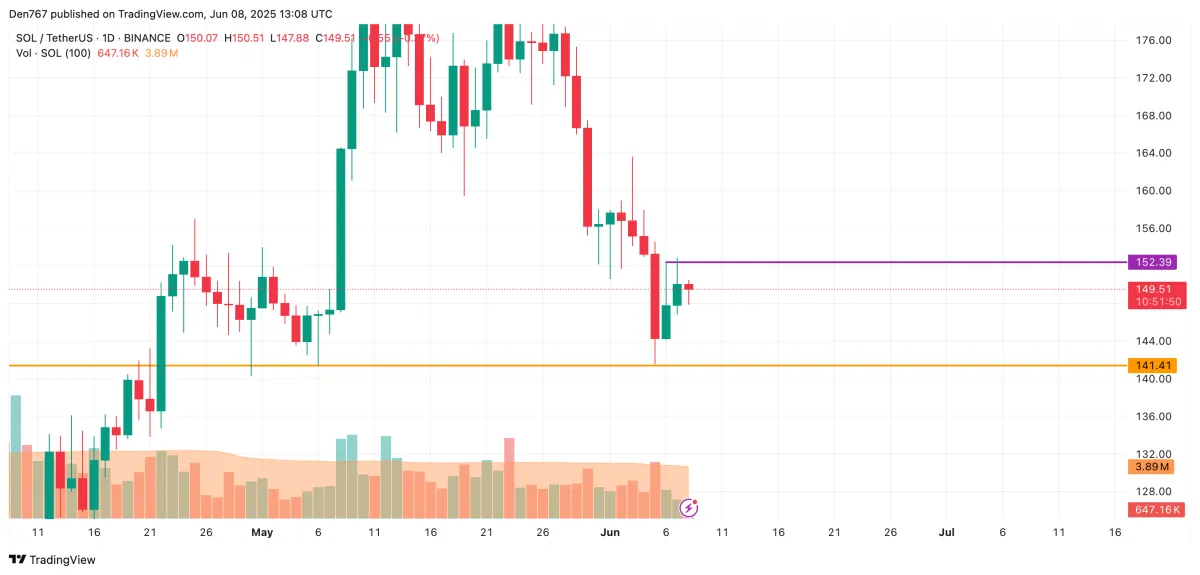 Solana price prediction june 29 2025 (93) foto
