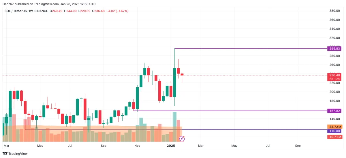 Solana (SOL) Price Prediction for January 28 - U.Today