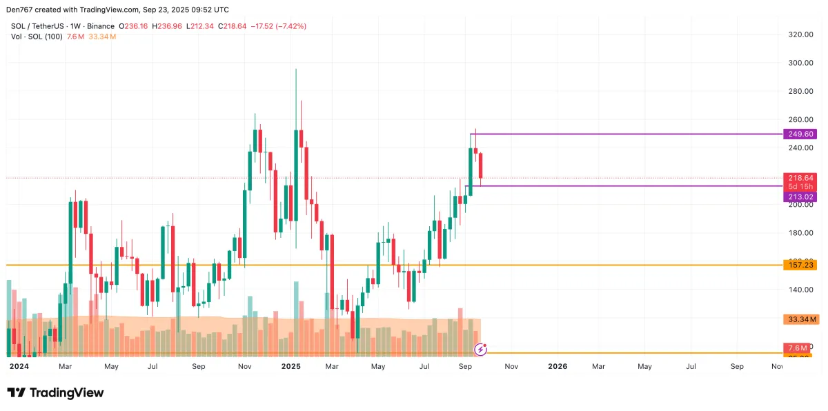 Solana (SOL) Price Prediction for September 23 - U.Today